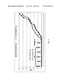 Pharmaceutical Compositions Comprising Antibodies Binding To EBV     (Ebstein-Barr Virus) Protein BARF1 diagram and image