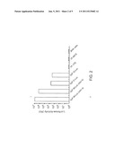 Recombinant Bicistronic Flaviviruses and Methods of Use Thereof diagram and image