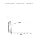 PARTIAL DIP COATING OF DOSAGE FORMS FOR MODIFIED RELEASE diagram and image