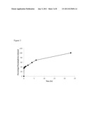 PARTIAL DIP COATING OF DOSAGE FORMS FOR MODIFIED RELEASE diagram and image