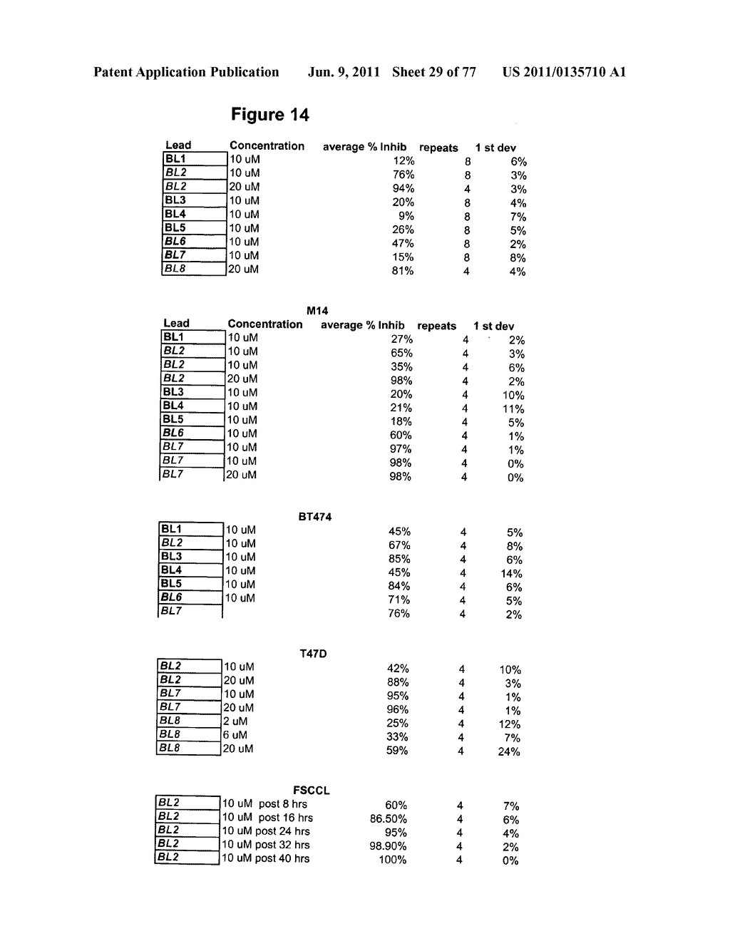 Methods and Compositions for the Inhibition of Gene Expression - diagram, schematic, and image 30