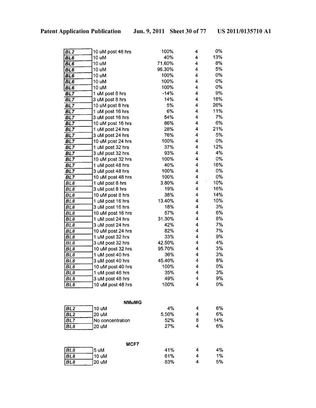 Methods and Compositions for the Inhibition of Gene Expression - diagram, schematic, and image 31