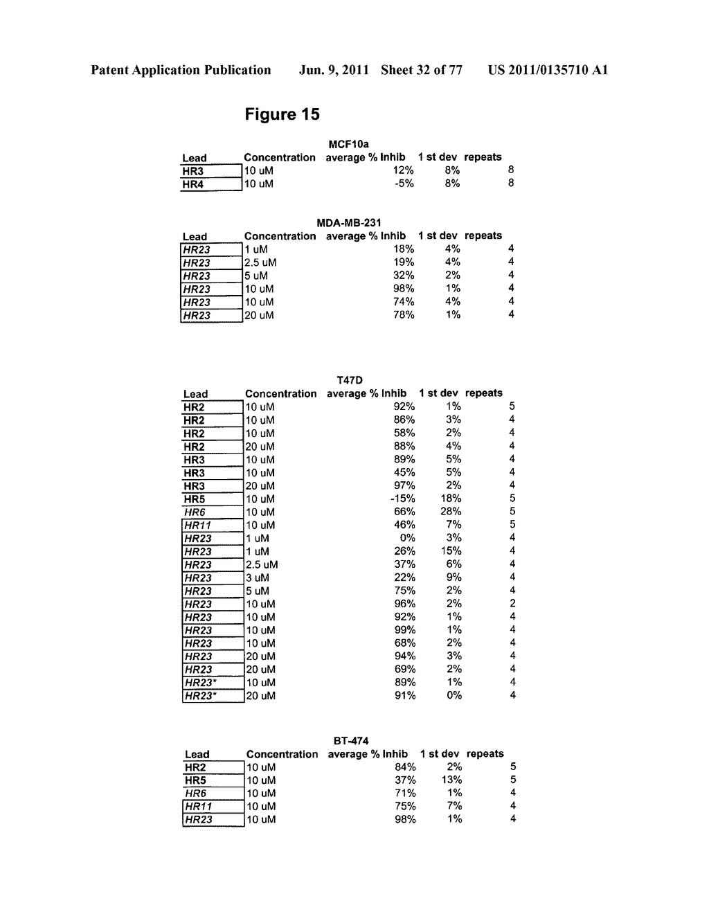 Methods and Compositions for the Inhibition of Gene Expression - diagram, schematic, and image 33