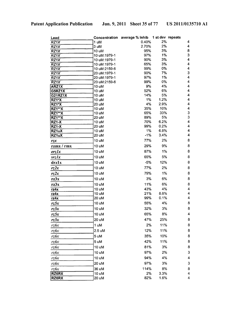 Methods and Compositions for the Inhibition of Gene Expression - diagram, schematic, and image 36