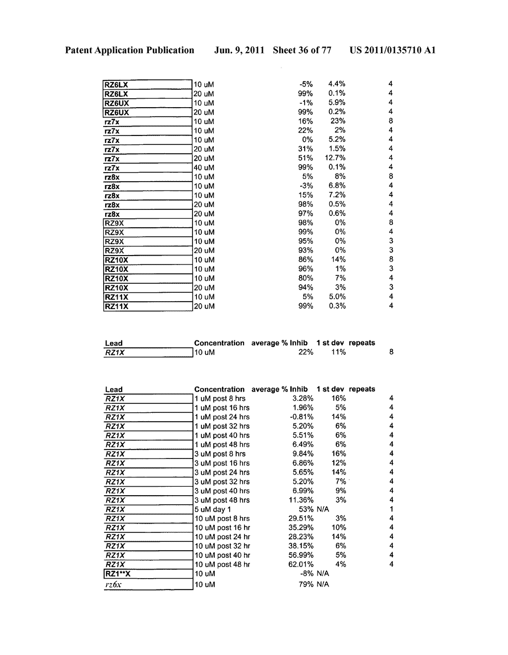 Methods and Compositions for the Inhibition of Gene Expression - diagram, schematic, and image 37