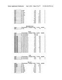 Methods and Compositions for the Inhibition of Gene Expression diagram and image