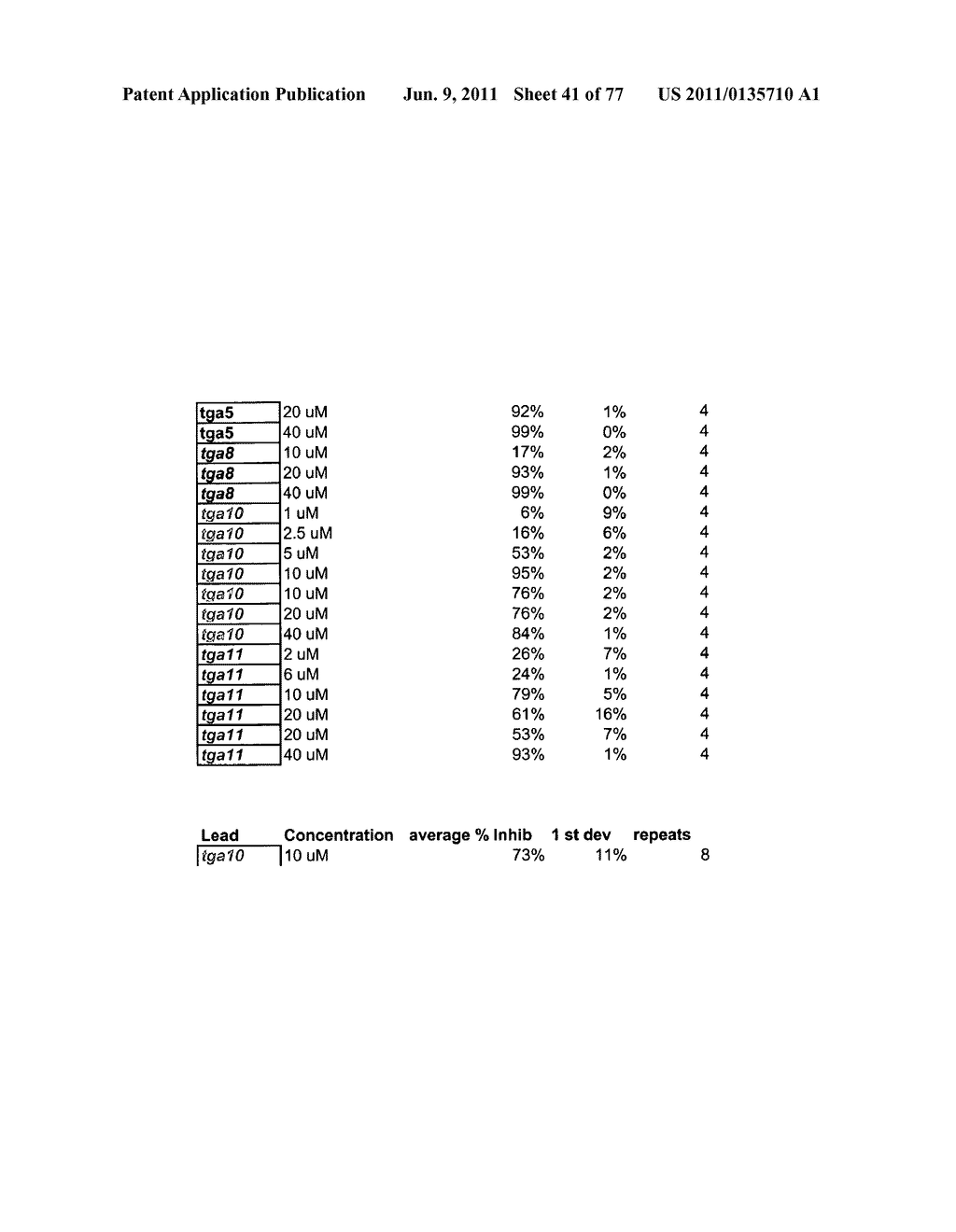 Methods and Compositions for the Inhibition of Gene Expression - diagram, schematic, and image 42