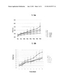 Composition for Prevention or Treatment of Hyperlipidemia, Fatty Liver or     Obesity diagram and image