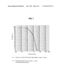 PHARMACEUTICAL COMPOSITION BASED ON MICRONIZED PROGESTERONE, PREPARATION     METHOD AND USES THEREOF diagram and image