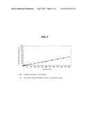 PHARMACEUTICAL COMPOSITION BASED ON MICRONIZED PROGESTERONE, PREPARATION     METHOD AND USES THEREOF diagram and image