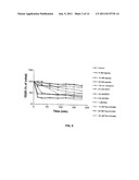 Oral Formulations of Glycyl-2-Methylprolyl-Glutamate diagram and image