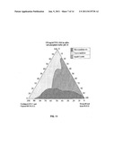 Oral Formulations of Glycyl-2-Methylprolyl-Glutamate diagram and image