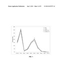 COMPOSITIONS FOR RESPIRATORY DELIVERY OF ACTIVE AGENTS AND ASSOCIATED     METHODS AND SYSTEMS diagram and image