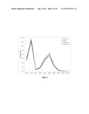 COMPOSITIONS FOR RESPIRATORY DELIVERY OF ACTIVE AGENTS AND ASSOCIATED     METHODS AND SYSTEMS diagram and image