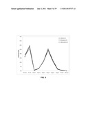 COMPOSITIONS FOR RESPIRATORY DELIVERY OF ACTIVE AGENTS AND ASSOCIATED     METHODS AND SYSTEMS diagram and image