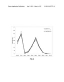 COMPOSITIONS FOR RESPIRATORY DELIVERY OF ACTIVE AGENTS AND ASSOCIATED     METHODS AND SYSTEMS diagram and image