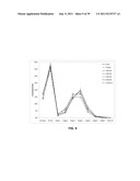 COMPOSITIONS FOR RESPIRATORY DELIVERY OF ACTIVE AGENTS AND ASSOCIATED     METHODS AND SYSTEMS diagram and image