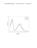 COMPOSITIONS FOR RESPIRATORY DELIVERY OF ACTIVE AGENTS AND ASSOCIATED     METHODS AND SYSTEMS diagram and image