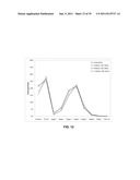 COMPOSITIONS FOR RESPIRATORY DELIVERY OF ACTIVE AGENTS AND ASSOCIATED     METHODS AND SYSTEMS diagram and image