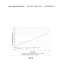 COMPOSITIONS FOR RESPIRATORY DELIVERY OF ACTIVE AGENTS AND ASSOCIATED     METHODS AND SYSTEMS diagram and image