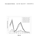 COMPOSITIONS FOR RESPIRATORY DELIVERY OF ACTIVE AGENTS AND ASSOCIATED     METHODS AND SYSTEMS diagram and image