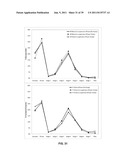 COMPOSITIONS FOR RESPIRATORY DELIVERY OF ACTIVE AGENTS AND ASSOCIATED     METHODS AND SYSTEMS diagram and image