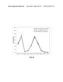 COMPOSITIONS FOR RESPIRATORY DELIVERY OF ACTIVE AGENTS AND ASSOCIATED     METHODS AND SYSTEMS diagram and image