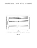 COMPOSITIONS FOR RESPIRATORY DELIVERY OF ACTIVE AGENTS AND ASSOCIATED     METHODS AND SYSTEMS diagram and image