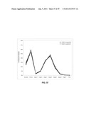 COMPOSITIONS FOR RESPIRATORY DELIVERY OF ACTIVE AGENTS AND ASSOCIATED     METHODS AND SYSTEMS diagram and image