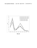 COMPOSITIONS FOR RESPIRATORY DELIVERY OF ACTIVE AGENTS AND ASSOCIATED     METHODS AND SYSTEMS diagram and image