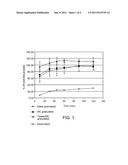 Oral Formulations of a Hedgehog Pathway Inhibitor diagram and image