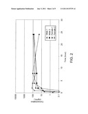 Oral Formulations of a Hedgehog Pathway Inhibitor diagram and image