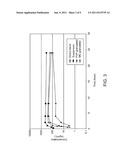 Oral Formulations of a Hedgehog Pathway Inhibitor diagram and image