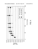 Oral Formulations of a Hedgehog Pathway Inhibitor diagram and image