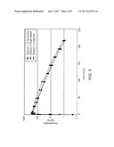 Oral Formulations of a Hedgehog Pathway Inhibitor diagram and image