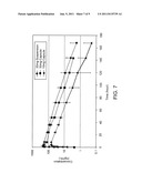 Oral Formulations of a Hedgehog Pathway Inhibitor diagram and image