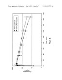 Oral Formulations of a Hedgehog Pathway Inhibitor diagram and image