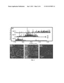 METHOD FOR DEPOSITING A CARBON NANOTUBE THIN FILM COATING ON AN ARBITRARY     SUBSTRATE DIRECTLY FROM CHEMICAL VAPOR DEPOSITION SYNTHESIS diagram and image