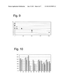 LITHOGRAPHIC APPARATUS AND A METHOD OF FORMING A LYOPHOBIC COATING ON A     SURFACE diagram and image