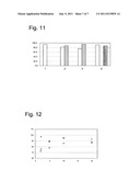 LITHOGRAPHIC APPARATUS AND A METHOD OF FORMING A LYOPHOBIC COATING ON A     SURFACE diagram and image