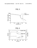 POLYMER MATERIAL CONTAINING CHAINS BEARING IMIDAZOLIDONE FUNCTIONS diagram and image