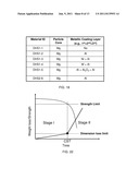 COATED METALLIC POWDER AND METHOD OF MAKING THE SAME diagram and image