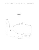 CRYSTALLIZED GLASS SUBSTRATE FOR INFORMATION RECORDING MEDIUM AND METHOD     OF PRODUCING THE SAME diagram and image