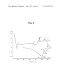 CRYSTALLIZED GLASS SUBSTRATE FOR INFORMATION RECORDING MEDIUM AND METHOD     OF PRODUCING THE SAME diagram and image