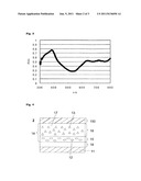 ELECTROPHOTOGRAPHIC PHOTOCONDUCTOR AND IMAGE FORMING APPARATUS INCLUDING     THE SAME diagram and image