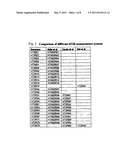 IDENTIFICATION OF BITTER LIGANDS THAT SPECIFICALLY ACTIVATE HUMAN T2R     RECEPTORS AND RELATED ASSAYS FOR IDENTIFYING HUMAN BITTER TASTE     MODULATORS diagram and image