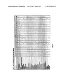 IDENTIFICATION OF BITTER LIGANDS THAT SPECIFICALLY ACTIVATE HUMAN T2R     RECEPTORS AND RELATED ASSAYS FOR IDENTIFYING HUMAN BITTER TASTE     MODULATORS diagram and image