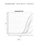 MICRORNA EXPRESSION PROFILES ASSOCIATED WITH LUNG CANCER diagram and image