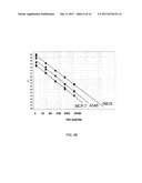 MICRORNA EXPRESSION PROFILES ASSOCIATED WITH LUNG CANCER diagram and image