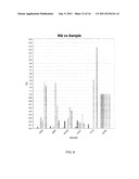 MICRORNA EXPRESSION PROFILES ASSOCIATED WITH LUNG CANCER diagram and image